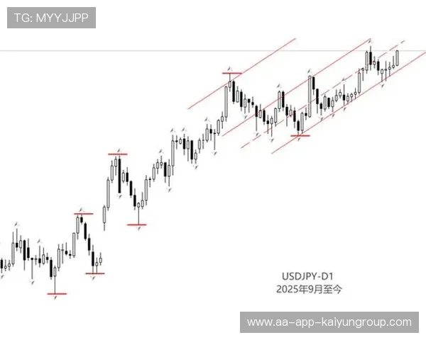 ATFX 解读:通胀边际不变,美指空头料延续,美国 通胀指数 ATFX 解读:通胀边际不变,美指空头料延续,美国 通胀指数