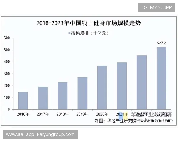 中国足球体育产业链发展，足球产业占体育产业比重